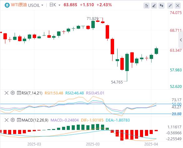 欧洲央行如期降息25个基点，特朗普继续叫嚣撤职鲍威尔(图5)