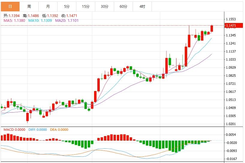 美元指数维持低位震荡，聚焦本周G20财长会议(图2)