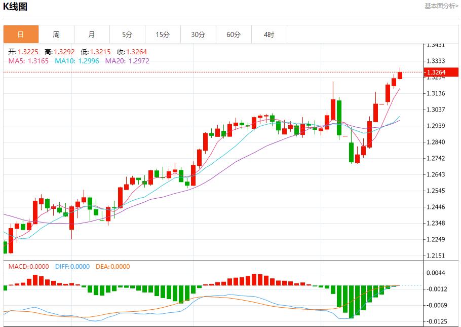 US bond market sentiment is stable, analysis of short-term trends of spot gold, silver, crude oil and foreign exchange on April 16(图2) US bond market sentiment is stable, analysis of short-term trends of spot gold, silver, crude oil and foreign exchange on April 16(图2)