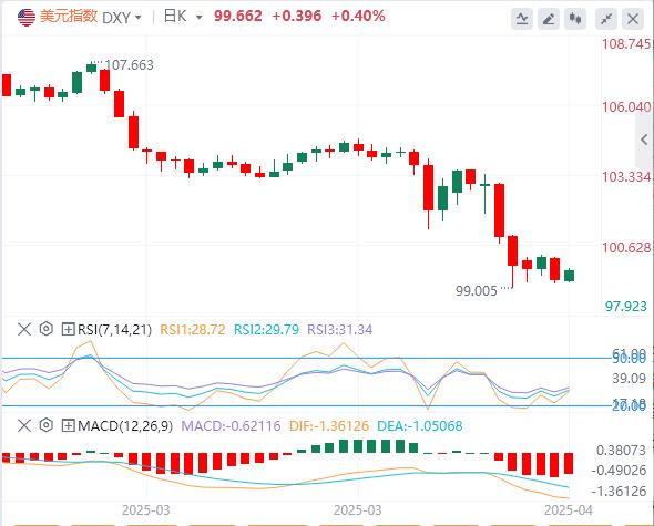 Powell puts pressure on the US index, and the European Banks resolution hides hawkish foreshadowing?(图1) Powell puts pressure on the US index, and the European Banks resolution hides hawkish foreshadowing?(图1)