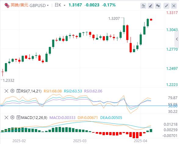 Trump once again considers relaxation the dollar hovering around the 100 mark(图3) Trump once again considers relaxation the dollar hovering around the 100 mark(图3)