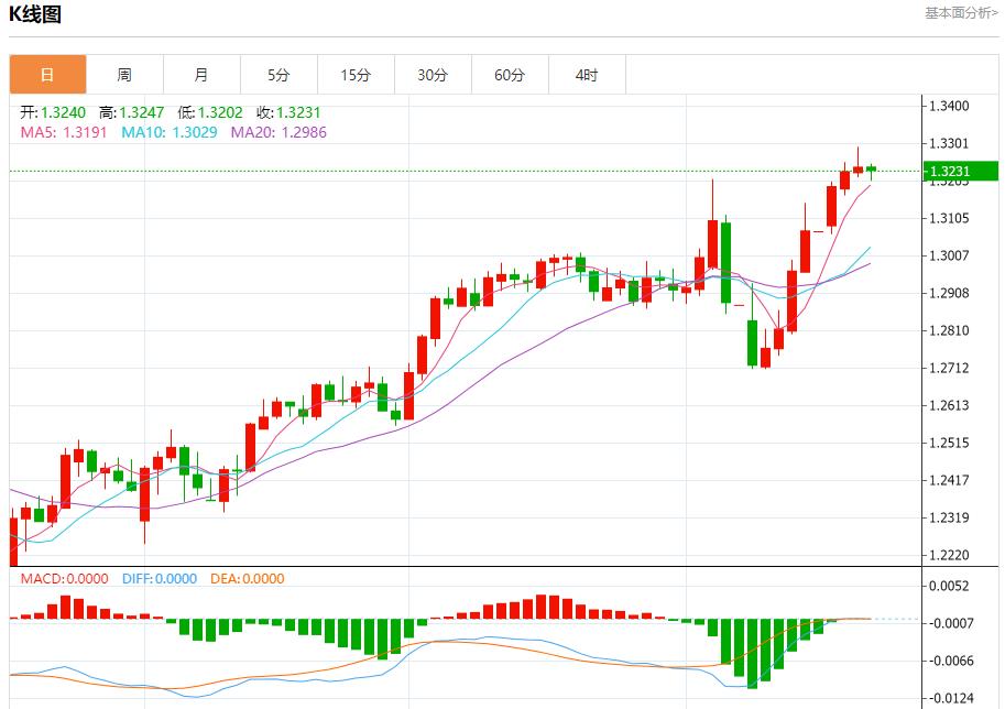 Trump criticized Powell for slow rate cuts, analysis of short-term trends of spot gold, silver, crude oil and foreign exchange on April 17(图2)