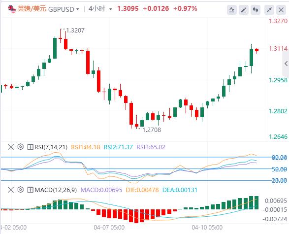 The dollar fell to years lows, gold soared(图2) The dollar fell to years lows, gold soared(图2)
