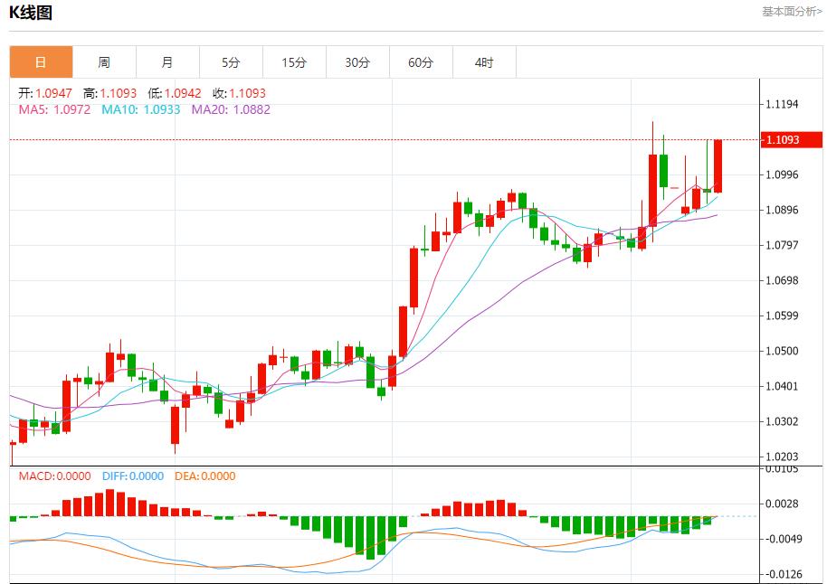 US White House Economic Advisor Hassett talks about trade progress, analysis of short-term trends of spot gold, silver, crude oil and foreign exchange on April 10(图1) US White House Economic Advisor Hassett talks about trade progress, analysis of short-term trends of spot gold, silver, crude oil and foreign exchange on April 10(图1)