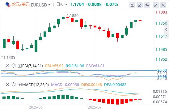 ECB akan menggantung kenaikan kadar faedah, data PMI AS akan meningkatkan turun naik pasaran(图1) ECB akan menggantung kenaikan kadar faedah, data PMI AS akan meningkatkan turun naik pasaran(图1)