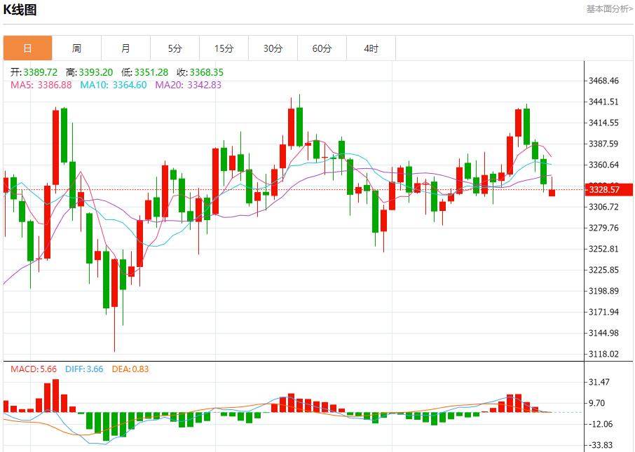 贸易前景改善带来利好,7月28日现货黄金、白银、原油、外汇短线走势分析(图3) 贸易前景改善带来利好,7月28日现货黄金、白银、原油、外汇短线走势分析(图3)