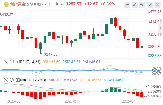 鲍威尔给降息预期“泼冷水”！美指大涨逾1%(图4)