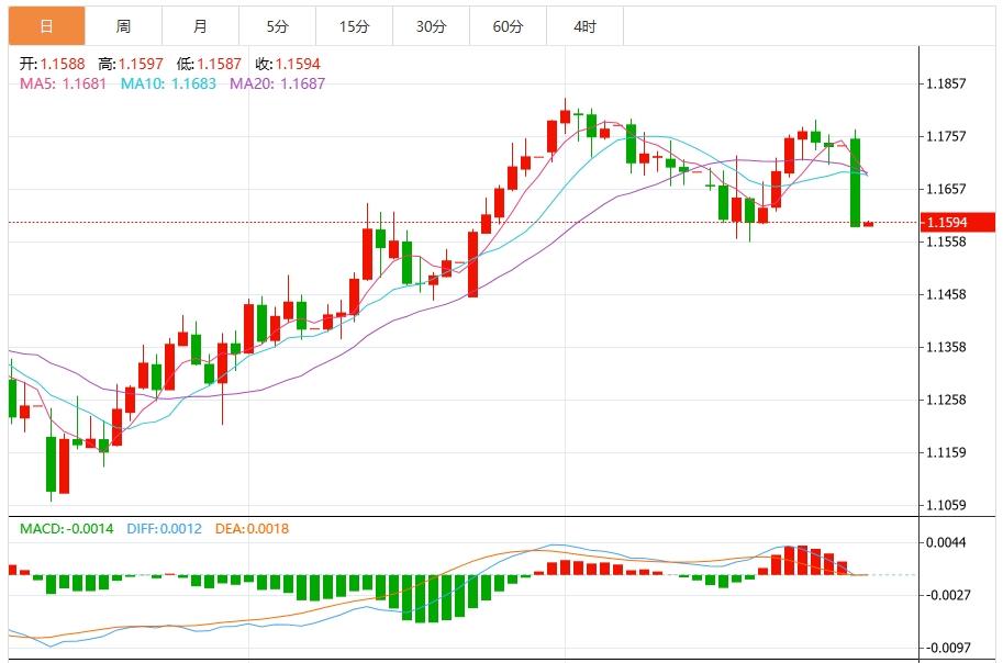 美欧协议后美元大涨，市场静待美国数据(图2)