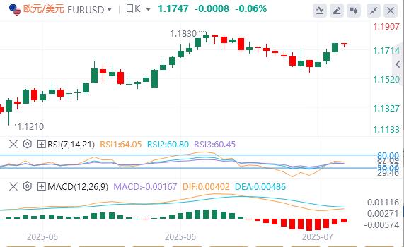 美国与日本达成贸易协议，市场情绪有所缓和(图1)