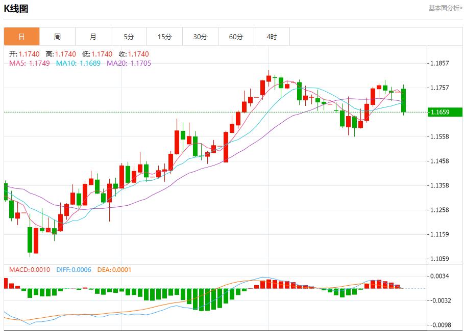 贸易前景改善带来利好,7月28日现货黄金、白银、原油、外汇短线走势分析(图1) 贸易前景改善带来利好,7月28日现货黄金、白银、原油、外汇短线走势分析(图1)