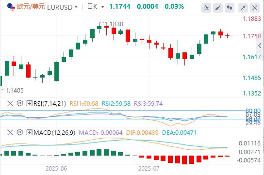 下周中美日央行风暴来袭!(图1) 下周中美日央行风暴来袭!(图1)