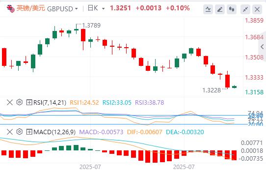 鲍威尔给降息预期“泼冷水”！美指大涨逾1%(图3)