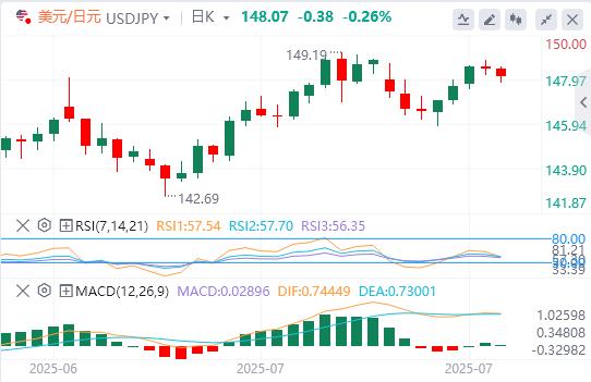 Big data and Canadian Federal Reserve interest rate decisions are jq.xmxmxm.cning(图3)