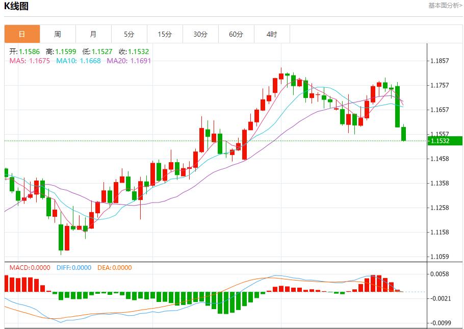 Trumps urgent sanctions on Russia, analysis of short-term trends of spot gold, silver, crude oil and foreign exchange on July 29(图1) Trumps urgent sanctions on Russia, analysis of short-term trends of spot gold, silver, crude oil and foreign exchange on July 29(图1)