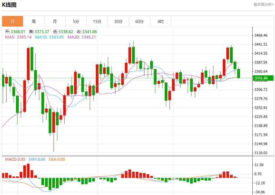 IMF警告英国经济增长面临风险,7月25日现货黄金、白银、原油、外汇短线走势分析(图3) IMF警告英国经济增长面临风险,7月25日现货黄金、白银、原油、外汇短线走势分析(图3)