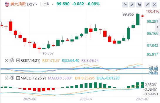 鲍威尔鹰派表态难掩鸽派转向,9月会否重演补降息戏码?(图1) 鲍威尔鹰派表态难掩鸽派转向,9月会否重演补降息戏码?(图1)