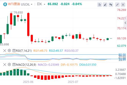The dollar ends four consecutive declines, Trump puts pressure on Powell to cut interest rates(图5)