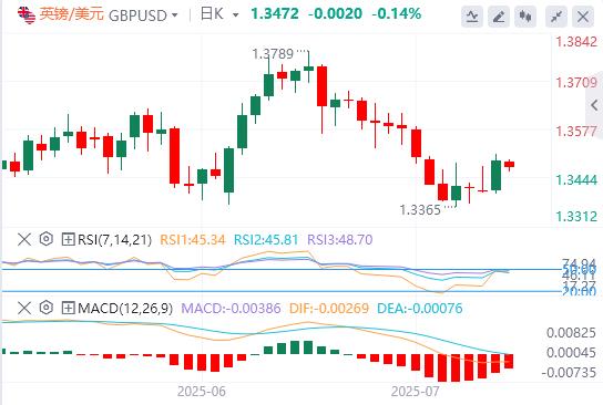 特朗普与鲍威尔的争执升级,美元难以上涨(图2) 特朗普与鲍威尔的争执升级,美元难以上涨(图2)