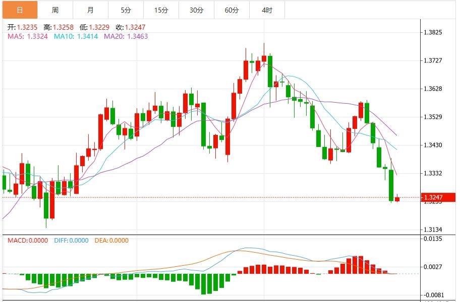 美元升至两个月高点,聚焦非农数据(图3) 美元升至两个月高点,聚焦非农数据(图3)