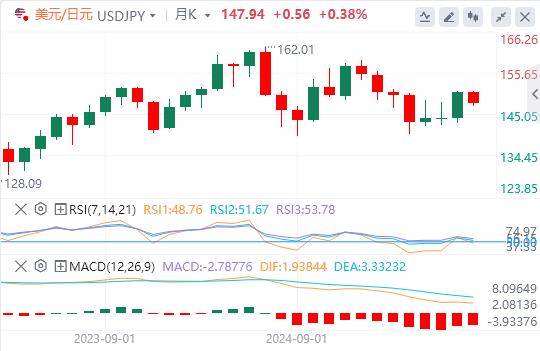 非农就业数据重振9月降息押注,美元反弹无力(图3) 非农就业数据重振9月降息押注,美元反弹无力(图3)