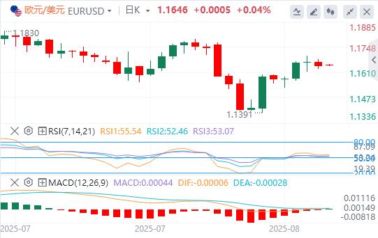 The US dollar stabilizes above the 98 mark, and the news of miserable tariffs triggers(图2)