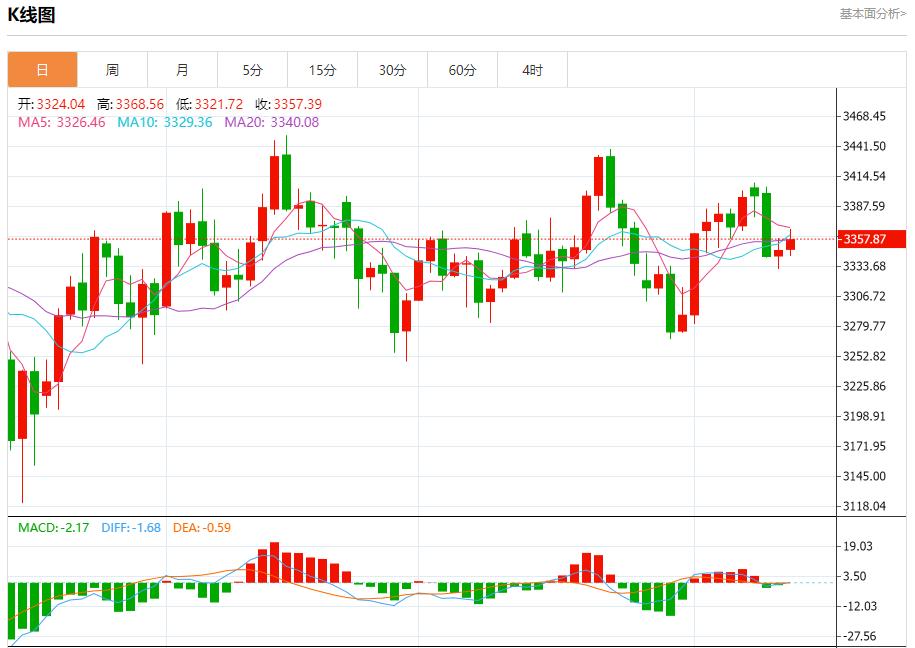 US inflation cools down, analysis of short-term trends of spot gold, silver, crude oil and foreign exchange on August 13(图2)
