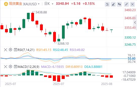 The dollar index continues to fall, and Fed Daly predicts two interest rate cuts this year(图4)
