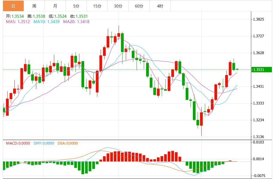 美联储9月降息押注削减,美元指数维持震荡格局(图3) 美联储9月降息押注削减,美元指数维持震荡格局(图3)