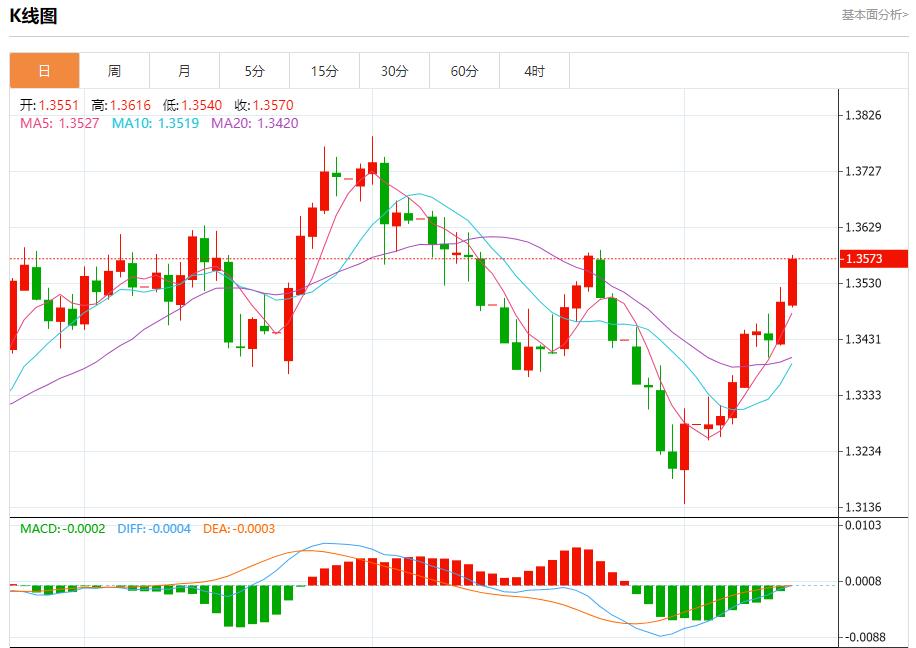 美国通胀降温，8月13日现货黄金、白银、原油、外汇短线走势分析(图2)