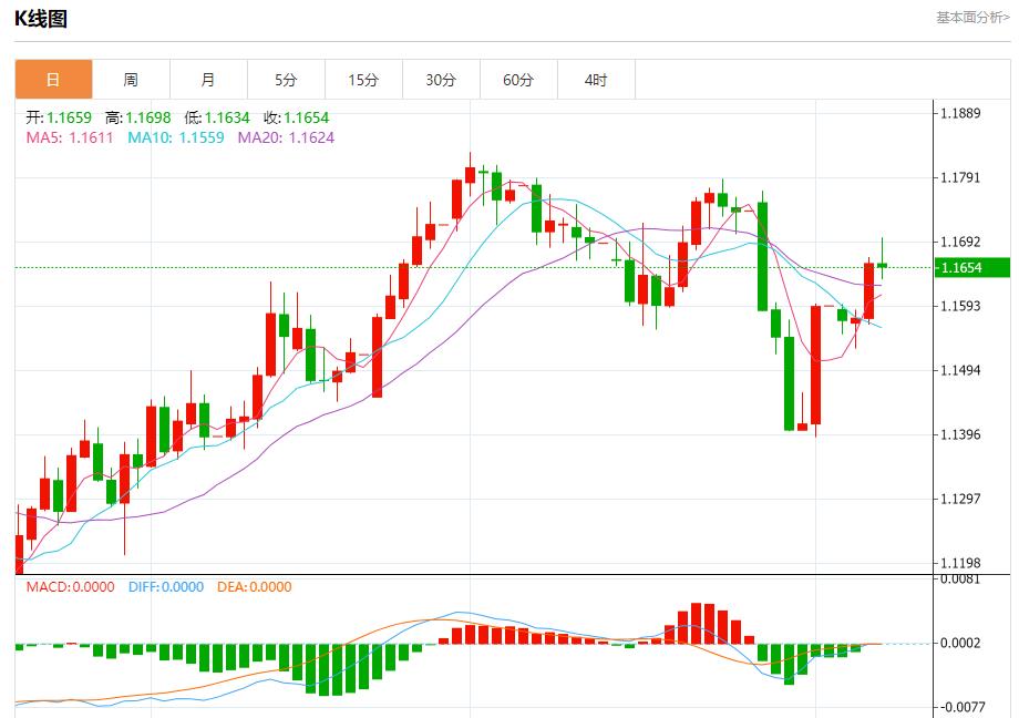 全球股市风暴来袭,8月7日现货黄金、白银、原油、外汇短线走势分析(图1) 全球股市风暴来袭,8月7日现货黄金、白银、原油、外汇短线走势分析(图1)