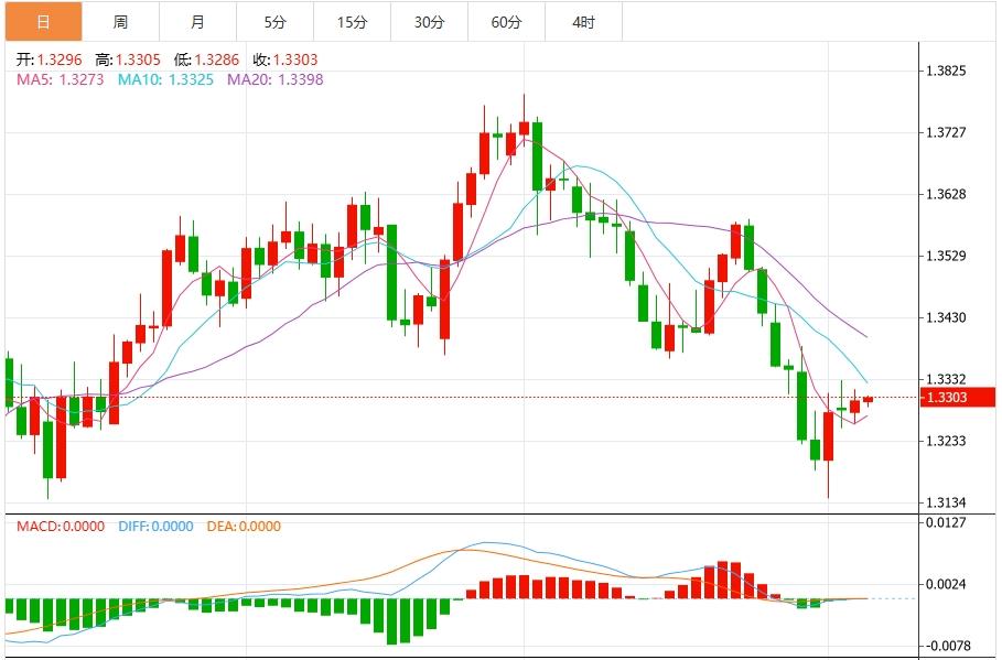 美元指数“生死线”告急!美联储提名风险加剧(图3) 美元指数“生死线”告急!美联储提名风险加剧(图3)