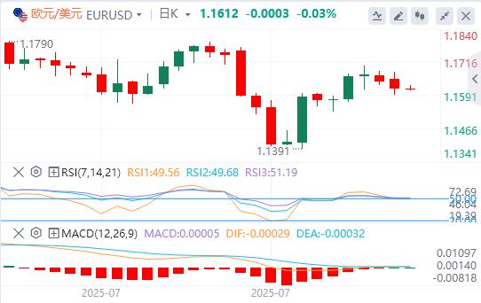 澳洲联储下调25个基点,小心今日CPI爆意外(图1) 澳洲联储下调25个基点,小心今日CPI爆意外(图1)