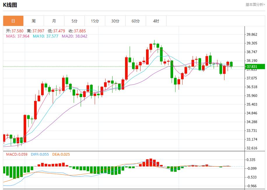 鲍威尔讲话在即,8月22日现货黄金、白银、原油、外汇短线走势分析(图4) 鲍威尔讲话在即,8月22日现货黄金、白银、原油、外汇短线走势分析(图4)