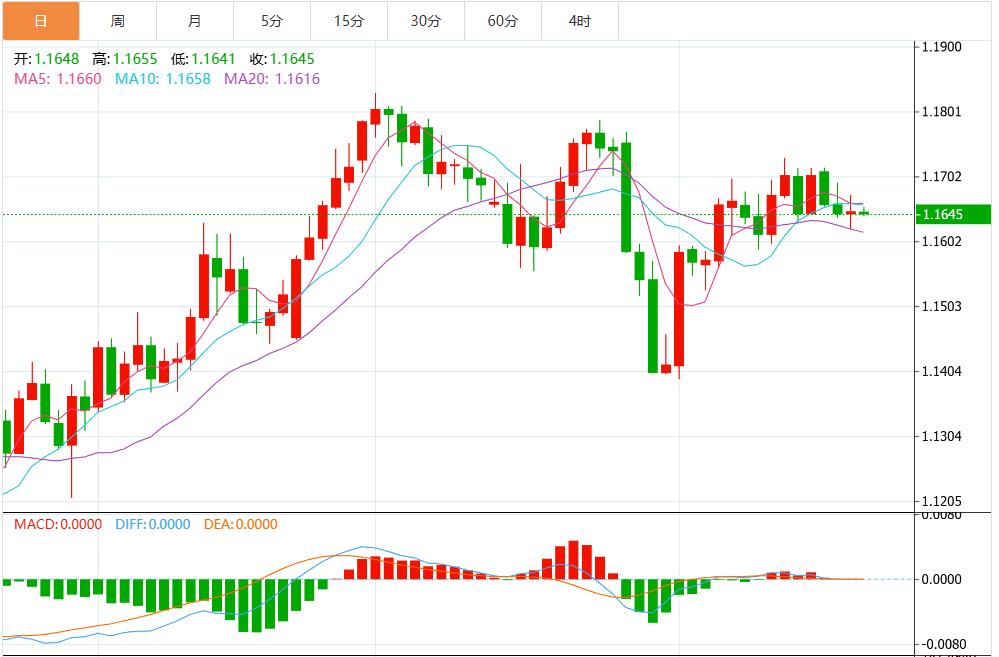 The dollar return of the king waits for Powell Jackson Hall to speak(图2)