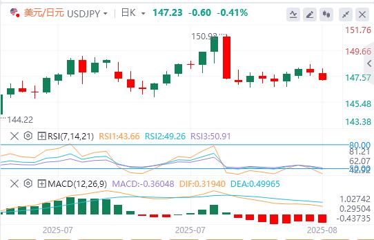 风险情绪改善打压美元,美联储政治化趋势日益加剧?(图3) 风险情绪改善打压美元,美联储政治化趋势日益加剧?(图3)