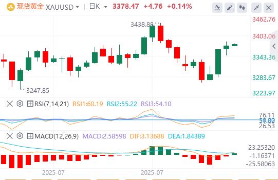 The US dollar index fluctuates sideways, and the EUs tariff counter-attack against the United States is postponed again. Trump takes a heavy blow to India!(图4)