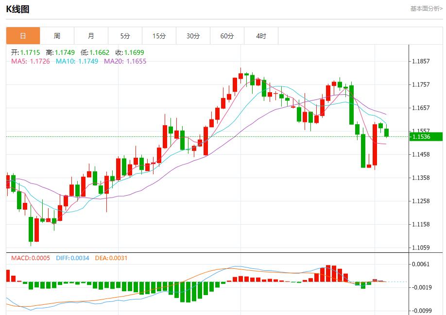 Trumps tariff storm escalates, analysis of short-term trends of spot gold, silver, crude oil and foreign exchange on August 5(图1)