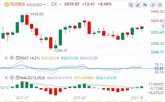 美元指数反弹,鲍威尔为何突然松口?(图4) 美元指数反弹,鲍威尔为何突然松口?(图4)