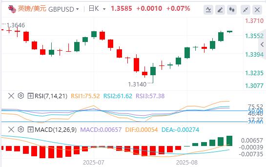 The US dollar index has been falling continuously, and jq.xmxmxm.cnpetition for the position of Federal Reserve Chairman is booming!(图3)