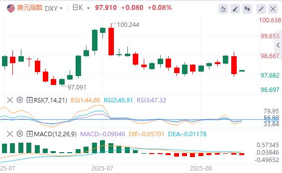After Powell turned to pigeon and ignited the market, Fed officials came out to splash cold water!(图1)