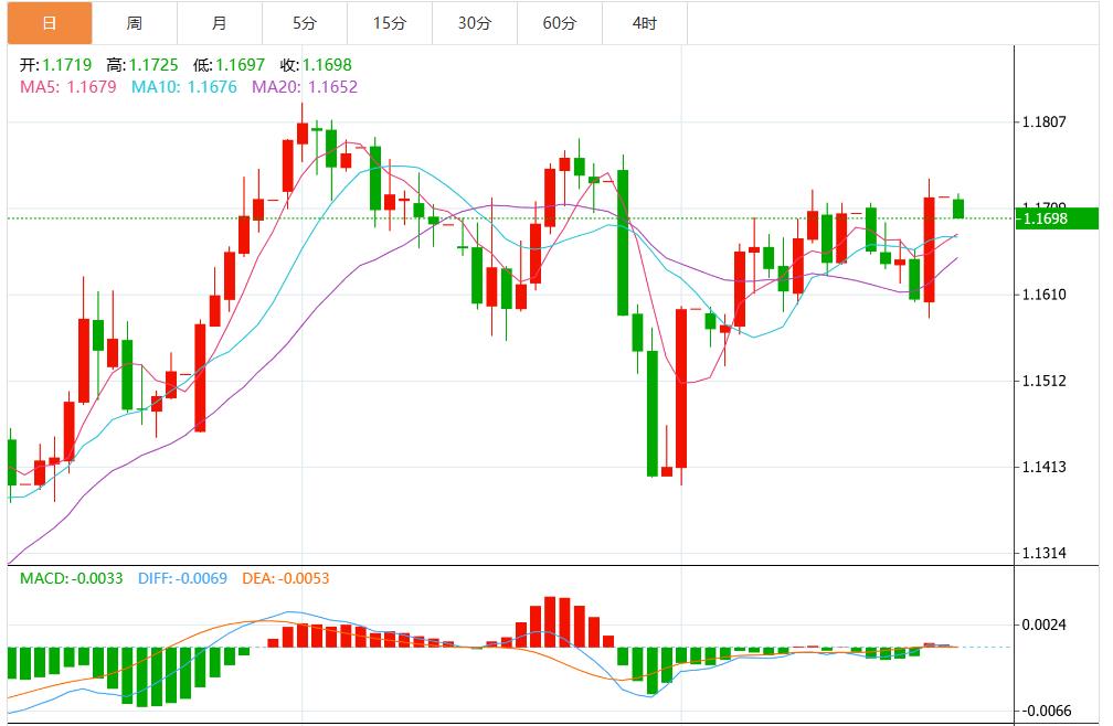 Powells dovish signal triggers a frenzy of interest rate cuts, and the US dollar index fluctuates below the 98 mark(图2)