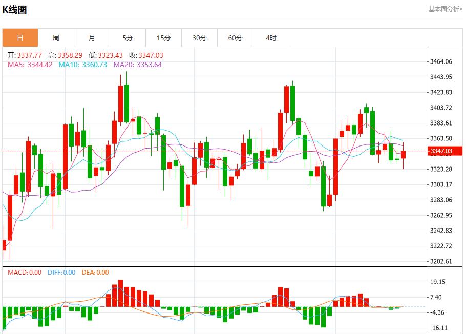 European bond yields fell, analysis of short-term trends of spot gold, silver, crude oil and foreign exchange on August 18(图3)