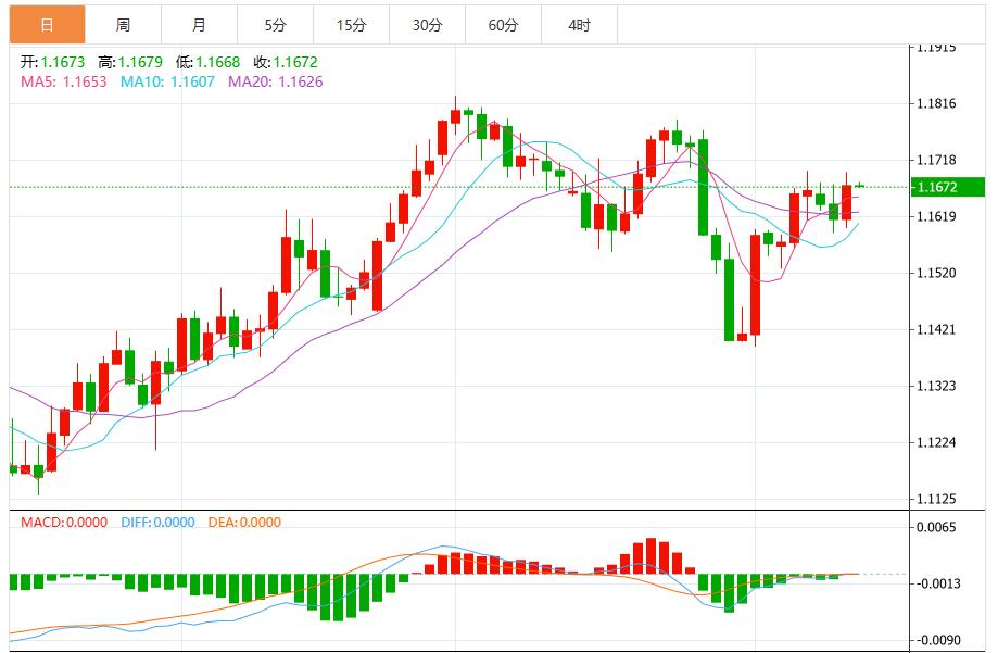 美元指数震荡,关注“特普峰会”和“恐怖数据”(图2) 美元指数震荡,关注“特普峰会”和“恐怖数据”(图2)
