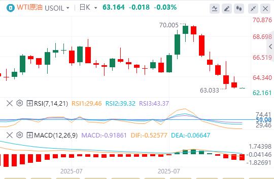 U.S.-peer tariffs officially jq.xmxmxm.cne into effect, the U.S. dollar index hovers around $98(图4)