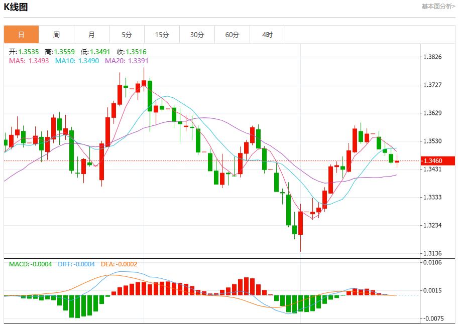 欧美贸易协议锁定,8月21日现货黄金、白银、原油、外汇短线走势分析(图2) 欧美贸易协议锁定,8月21日现货黄金、白银、原油、外汇短线走势分析(图2)