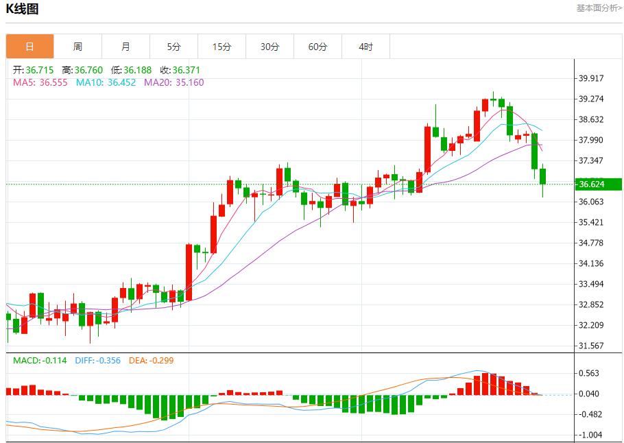 欧元区经济复苏,7月31日现货黄金、白银、原油、外汇短线走势分析(图4) 欧元区经济复苏,7月31日现货黄金、白银、原油、外汇短线走势分析(图4)