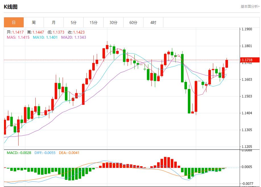 US inflation cools down, analysis of short-term trends of spot gold, silver, crude oil and foreign exchange on August 13(图1)