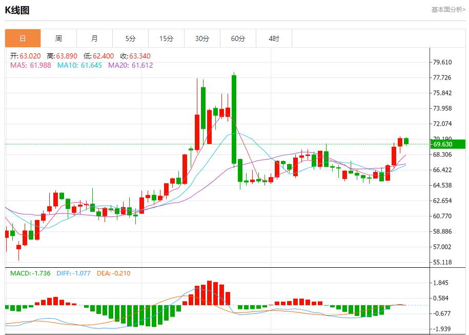 欧元区经济复苏,7月31日现货黄金、白银、原油、外汇短线走势分析(图5) 欧元区经济复苏,7月31日现货黄金、白银、原油、外汇短线走势分析(图5)