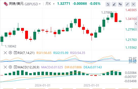 非农就业数据重振9月降息押注,美元反弹无力(图2) 非农就业数据重振9月降息押注,美元反弹无力(图2)
