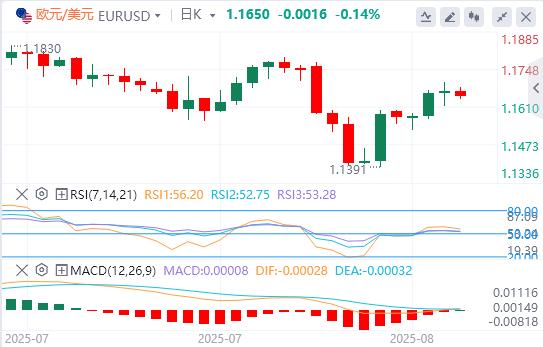 美元企稳,特朗普提名美联储关键人物!黄金突传被征收关税(图1) 美元企稳,特朗普提名美联储关键人物!黄金突传被征收关税(图1)